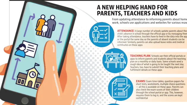Codeflix School ERP Mobile App and Parent Portal