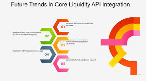 Liquidity & API Solutions